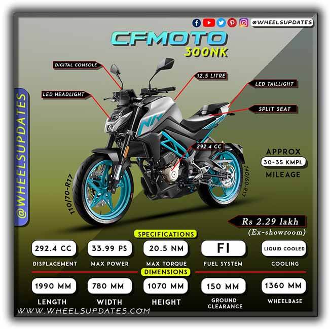 Cf moto 300NK price and specification