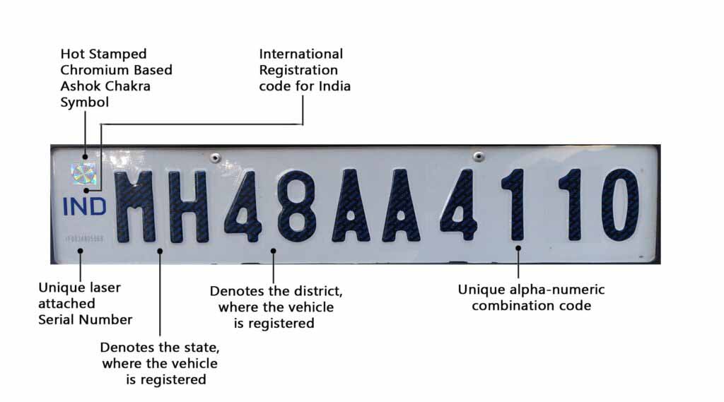 fearures of HSRP number plate