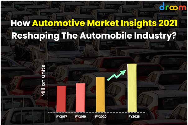 How Automotive Market Insights 2021 Reshaping The Automobile Industry