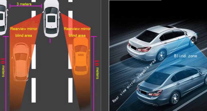 Car Blind Spot Monitoring system